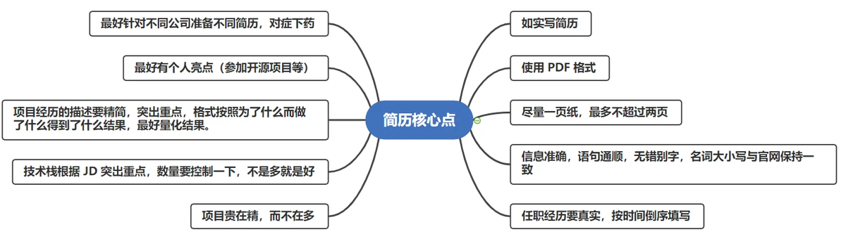 制定篮球交流计划以促进个人技能发展的方法_2