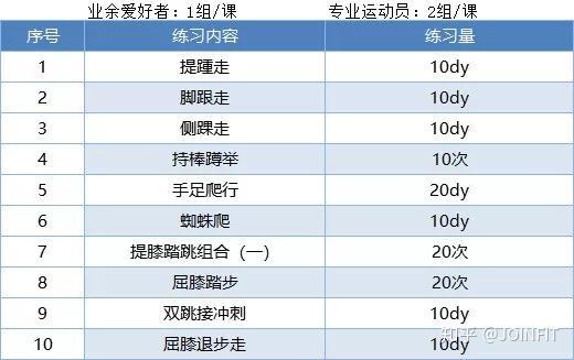 刻苦训练篮球时如何避免受伤的建议_0